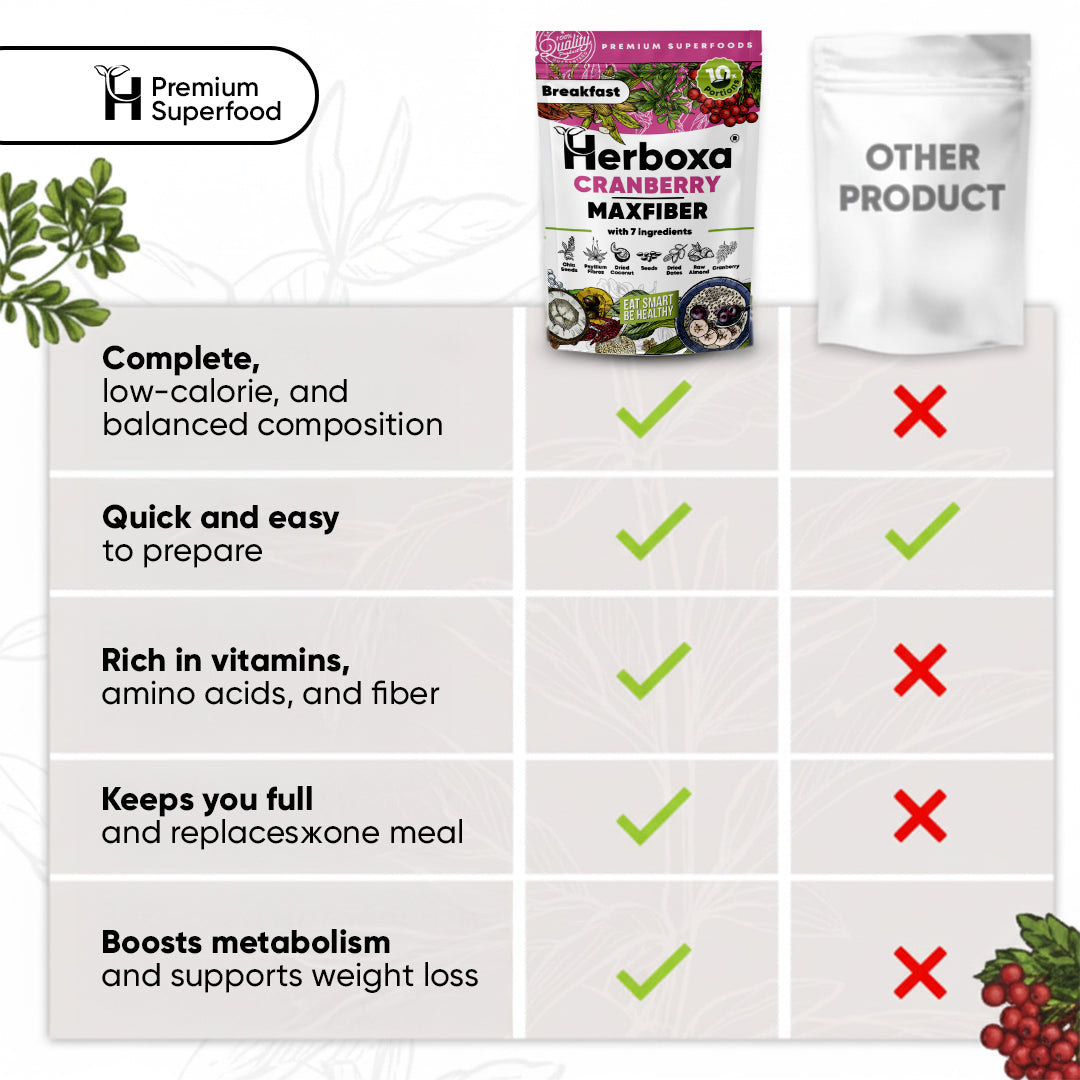 Herboxa® Cranberry Maxfiber: la colazione sana, ricca di fibre e pronta in 5 minuti