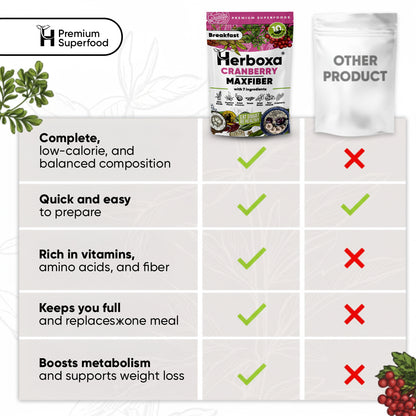 Herboxa® Cranberry Maxfiber: la colazione sana, ricca di fibre e pronta in 5 minuti